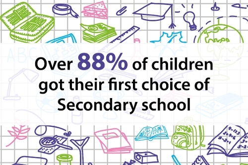 2023-school places 2023-school places