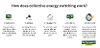 Collective energy switch timeline