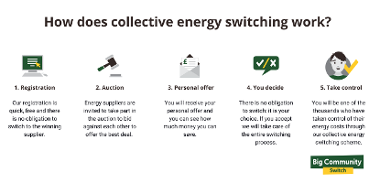 Collective energy switch timeline
