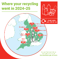 A map of the UK showing where plastic bottles go: 19% West Midlands, 30% Northwest, 19% Yorkshire, 8% Lincolnshire, 24% Essex.